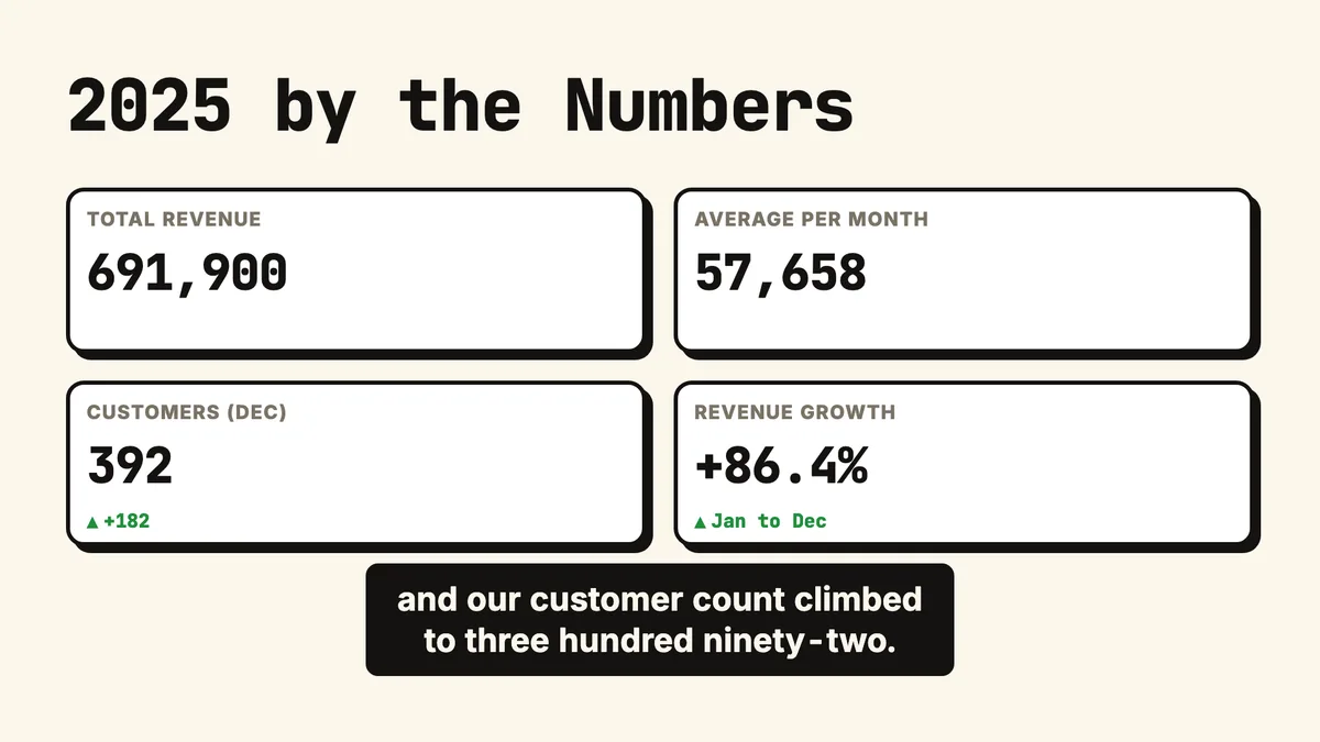 A rendered scene of four bordered stat cards